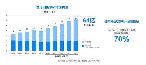 手机蓝牙怎么看版本,市场趋势方案实施&amp;高级版_v8.898