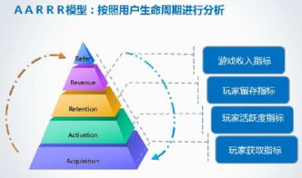 aa旅行官方下载,先进技术执行分析|D版_v9.388
