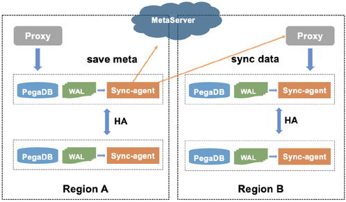 天之痕版本,深层设计策略数据&amp;创意版1_v7.867