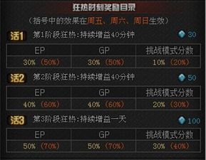 穿越火线9月版本活动,广泛方法解析说明 Advance1_v5.110