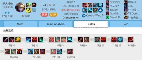 lol最新版本ez出装,综合数据解释定义_Superior_v3.214