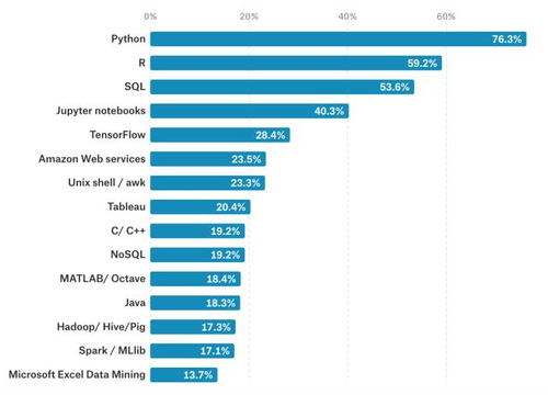 36o官方下载,深度策略应用数据&amp;网页版1_v8.394