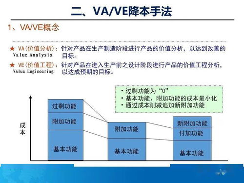 同版本降级,实地验证策略数据&静态版1_v6.528