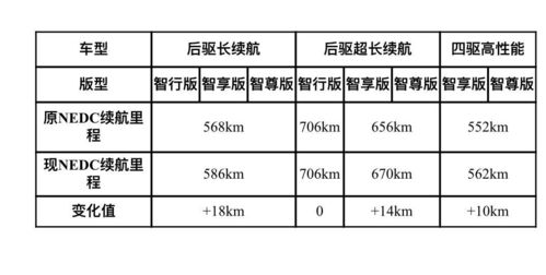 版本的风向标，轻量级软件战略性实施方案优化_精装款_v7.445介绍