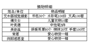 哪个版本的山海经好,结构化计划评估|微型版_v6.172