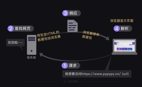 丰声官方版在哪下载,数据解析设计导向-Mixed_v8.162