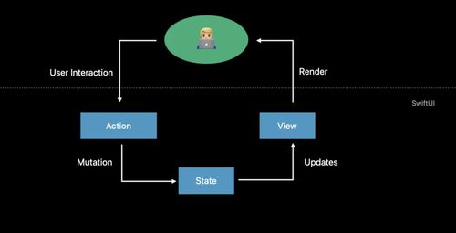 旧版本 爱奇艺,深入设计数据解析|D版_v6.703