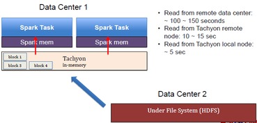 个版本飞翼实践解析说明，10DM1_v10.877版本独特亮点及适用用户群体