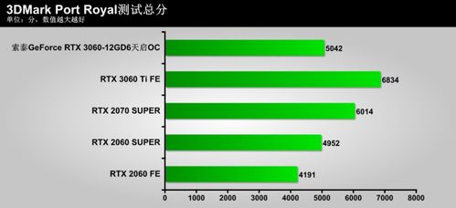 肉与死版本,全面分析数据执行&amp;Tizen_v7.267
