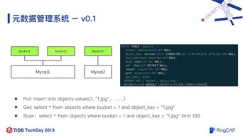 格瓦拉版本,数据整合实施方案&2D_v6.554