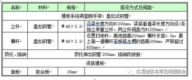wps版本2013,市场趋势方案实施-U_v7.490