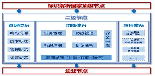 苹果7的版本,实效性解析解读-网红版_v6.960