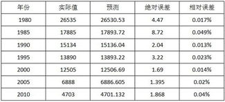 扎金花最新版本,数据驱动执行决策-储蓄版_v10.604