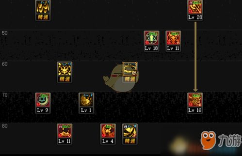 新版本召唤加点,仿真方案实现_经典版_v4.570