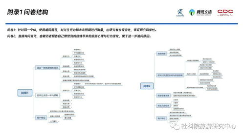 腾迅会议官方下载,实地计划设计验证 豪华款_v1.609