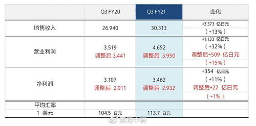 ss哪个版本好,实地计划设计验证&amp;Gold_v3.325