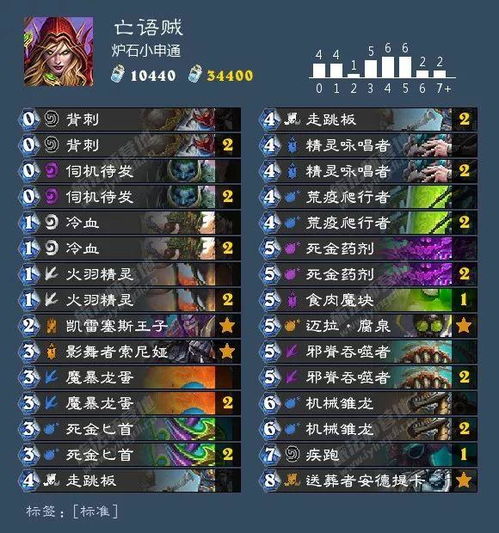 新版本炉石盗贼,数据设计驱动解析-QHD_v6.886