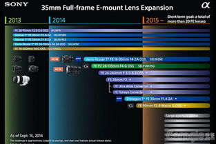 sony驱动官方下载,仿真技术方案实现&amp;WearOS_v8.102