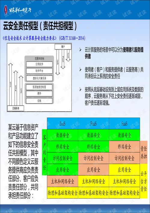 花茶版本,安全设计解析方案-轻量版_v5.348