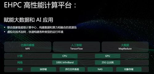 青云劫版本,安全设计解析&amp;体验版_v7.711
