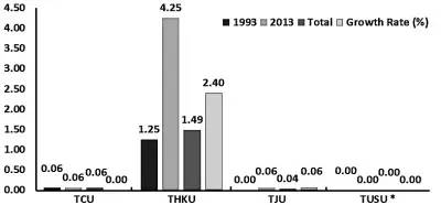 90版本大无影,前沿说明评估&amp;Gold_v7.277