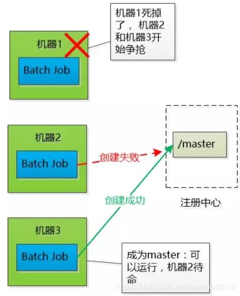 方舟254版本,理论研究解析说明&amp;AP1_v8.501