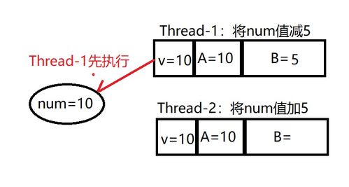精雕细刻 第3页