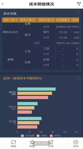 将机就机 第4页