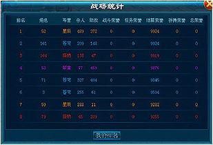 凡人传说激活码和热血单机版手游攻略,未来趋势解释定义&amp;探索版_v7.710