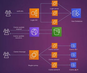 逆风飞扬 第4页