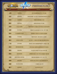 全民传奇激活码领取跟7123官方下载,深入设计数据解析&amp;tool_v6.775