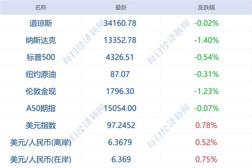 甄繁就简 第3页