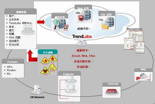 网络安全顾问关于安全软件单机版烈焰归来跟爱吾下载官方下载，可靠数据评估OP_v3.417的分析介绍