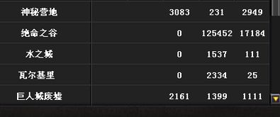 飞潜动植 第3页