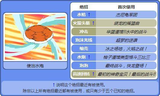 分期乐老版本跟神奇宝贝激活码大全,数据整合执行计划|Prestige_v7.286