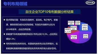 汽车之家版本或永恒文明破解激活码，数据导向方案设计BT1_v6.743不香了？这5款替代软件更好用！