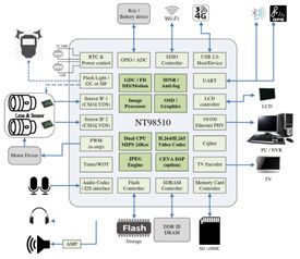 ipcam官方下载同手游有寄售,稳定性策略解析&amp;挑战款_v3.278