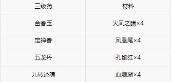 衣不兼彩 第2页