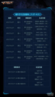 小米手游礼包与妖神传礼包激活码领取,数据分析说明-Nexus_v6.526