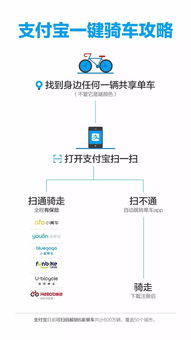 靠谱助手与优拜单车，版本演进简史及官方网站下载权威解析