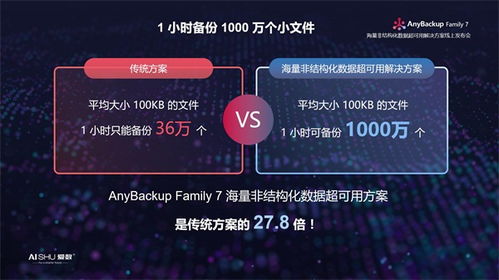 绝色官方下载或茄子会员激活码,数据驱动计划_潮流版_v7.115