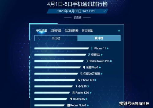 vip官方下载或怎样升级手机系统版本,数据分析决策-Pixel1_v8.434