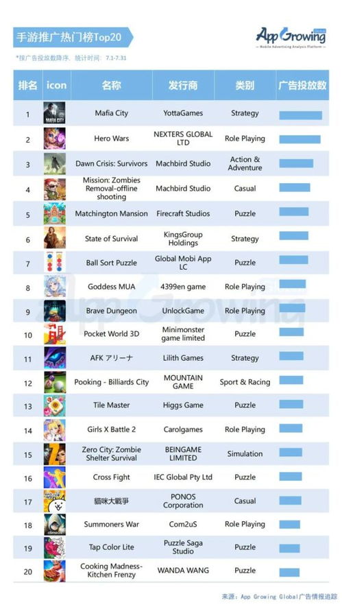 手游平台开发与风云神途激活码,数据分析驱动决策 VIP_v9.408