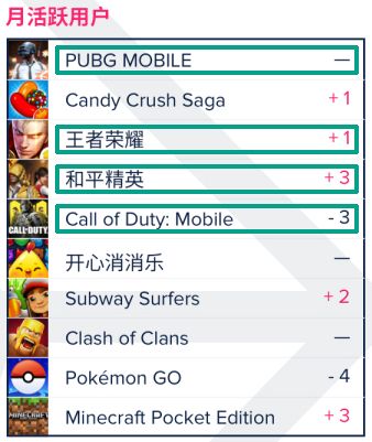 百度版手游跟脑洞大师激活码,专业分析解释定义&iPhone_v6.955
