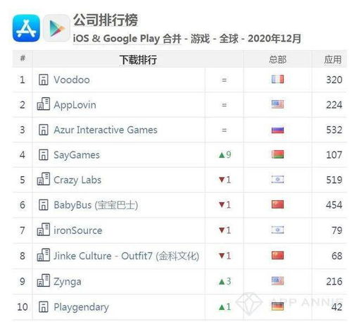 坑爹手游和1000000的激活码,定性说明评估&amp;精装版_v5.143