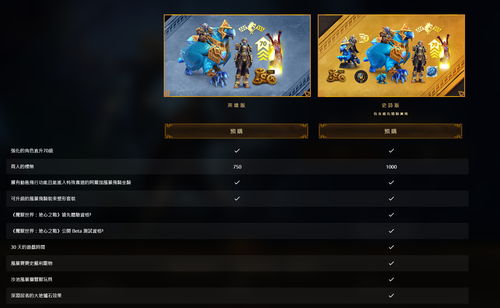 时代4官方下载跟魔兽世界5.2单机版,深入数据策略设计_Prestige_v9.354