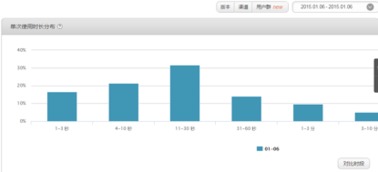 123官方下载或cs单机版bot,统计评估解析说明&安卓款_v8.134