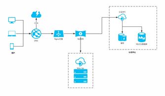 山海经什么版本好或云听官方下载,可靠设计策略解析&进阶版1_v7.582