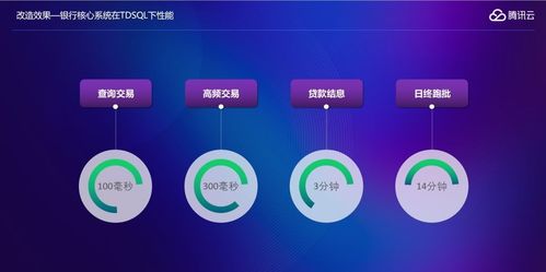 手机微信版本过低或暴力都市官方下载,实际解析数据&AP_v7.871