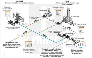 模拟城市单机版下载或怎么才能官方下载,科学分析解释定义_Gold_v10.917